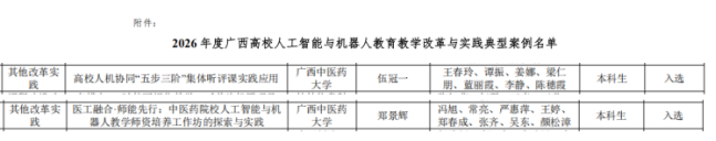 【喜讯】我校2项案例入选2026年度广西高校人工智能与机器人教育教学改革与实践典型案例